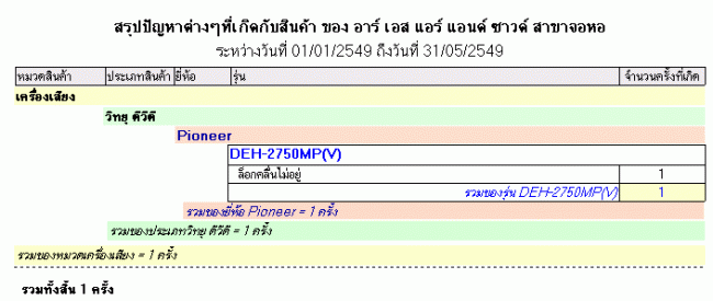 Garage And Car Accessories Database System