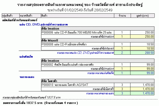 โปรแกรมระบบงานขายและสินค้าคงคลัง