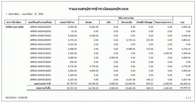 โปรแกรมอพาร์ทเม้นท์ หอพัก Apartment Manager 3.0