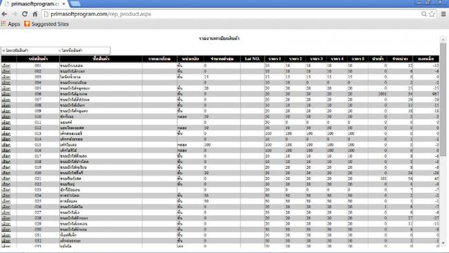 Prima OnlineBUSINESS