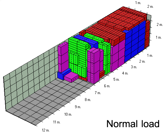 โปรแกรมคำนวณการจัดเรียงสินค้าใส่ตู้คอนเทนเนอร์ รุ่นโปร Cargo Optimizer Professional