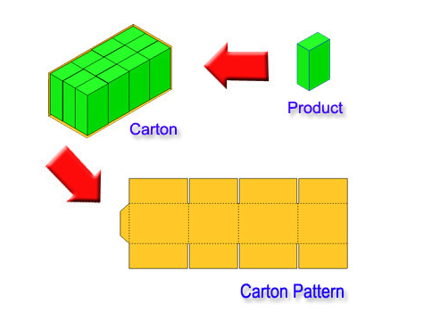 โปรแกรมออกแบบบรรจุภัณฑ์แบบ 3 มิติ Package Designer