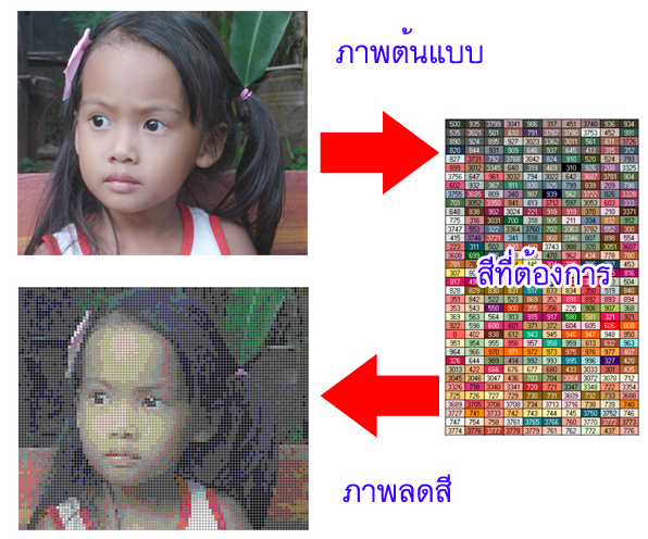 โปรแกรมทำภาพโมเสค Mosaic Converter โปรแกรมทำภาพโมเสค Mosaic Converter