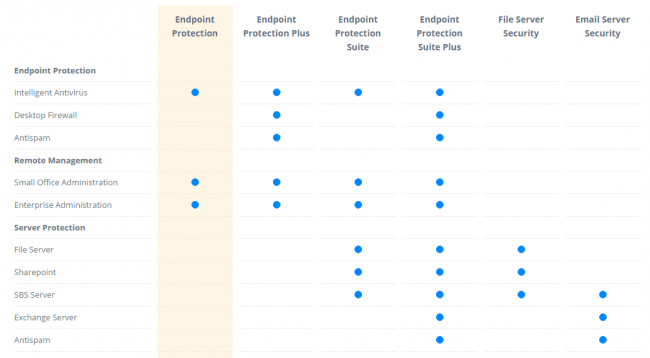 Avast Endpoint Protection Plus