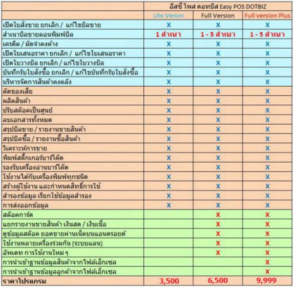 โปรแกรม Easy POS พร้อมอุปกรณ์