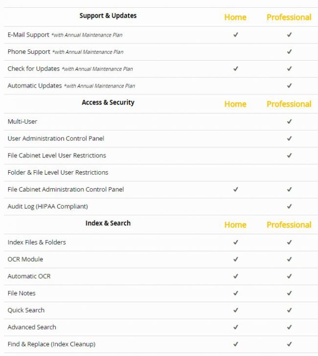 ตารางเปรียบเทียบ โปรแกรมจัดการไฟล์เอกสาร แชร์ไฟล์เอกสาร Dokmee Document Management ในแต่ละเวอร์ชัน ตารางเปรียบเทียบ โปรแกรมจัดการไฟล์เอกสาร แชร์ไฟล์เอกสาร Dokmee Document Management ในแต่ละเวอร์ชัน