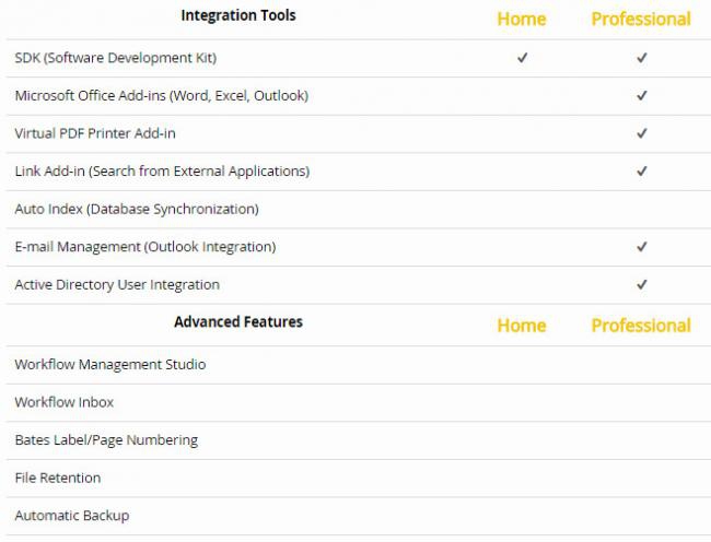 ตารางเปรียบเทียบ โปรแกรมจัดการไฟล์เอกสาร แชร์ไฟล์เอกสาร Dokmee Document Management ในแต่ละเวอร์ชัน ตารางเปรียบเทียบ โปรแกรมจัดการไฟล์เอกสาร แชร์ไฟล์เอกสาร Dokmee Document Management ในแต่ละเวอร์ชัน