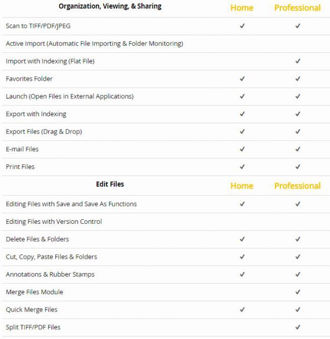 ตารางเปรียบเทียบ โปรแกรมจัดการไฟล์เอกสาร แชร์ไฟล์เอกสาร Dokmee Document Management ในแต่ละเวอร์ชัน ตารางเปรียบเทียบ โปรแกรมจัดการไฟล์เอกสาร แชร์ไฟล์เอกสาร Dokmee Document Management ในแต่ละเวอร์ชัน