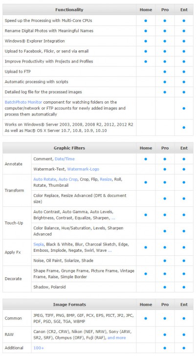 ตารางเปรียบเทียบ โปรแกรมแต่งรูป แปลงไฟล์รูปภาพ BatchPhoto ในแต่ละเวอร์ชัน ตารางเปรียบเทียบ โปรแกรมแต่งรูป แปลงไฟล์รูปภาพ BatchPhoto ในแต่ละเวอร์ชัน