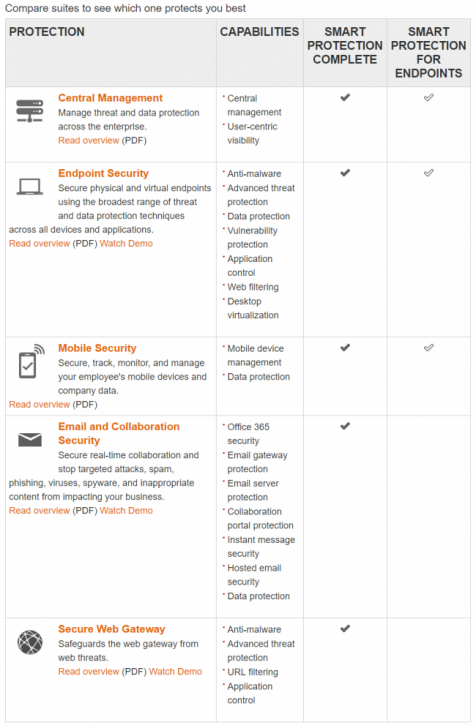 Trend Micro Smart Protection for Endpoints
