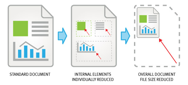 NXPowerLite for File Servers