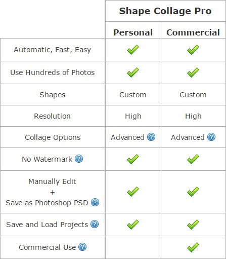Shape Collage Pro for Personal