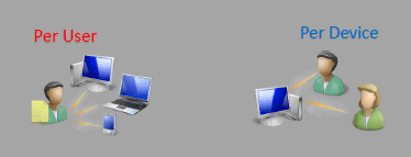 Windows Server 2016 Windows Server 2016