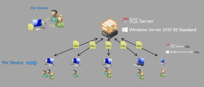 Windows Server 2016 Windows Server 2016