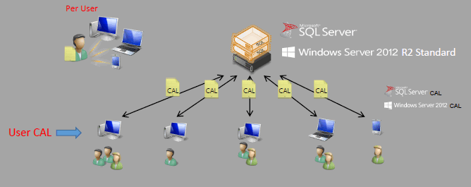 Windows Server 2016 Windows Server 2016
