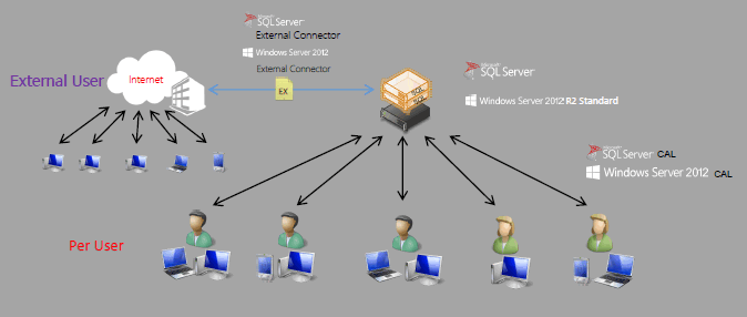 Windows Server 2016 Windows Server 2016