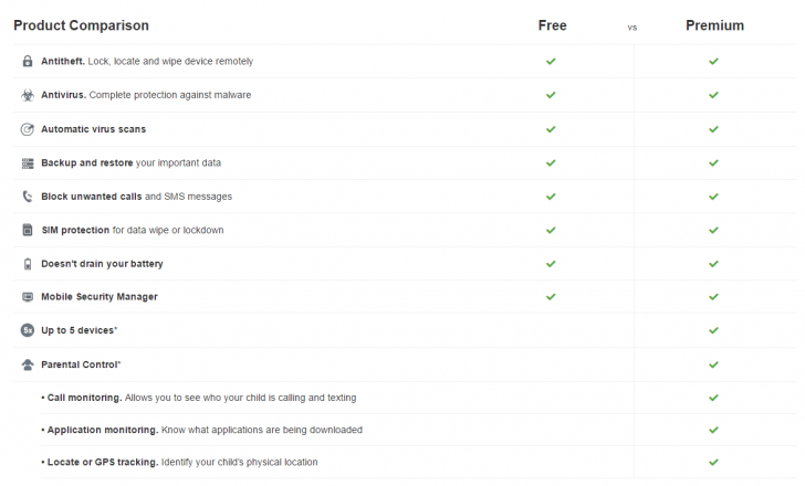 BullGuard Mobile Security for Android BullGuard Mobile Security for Android