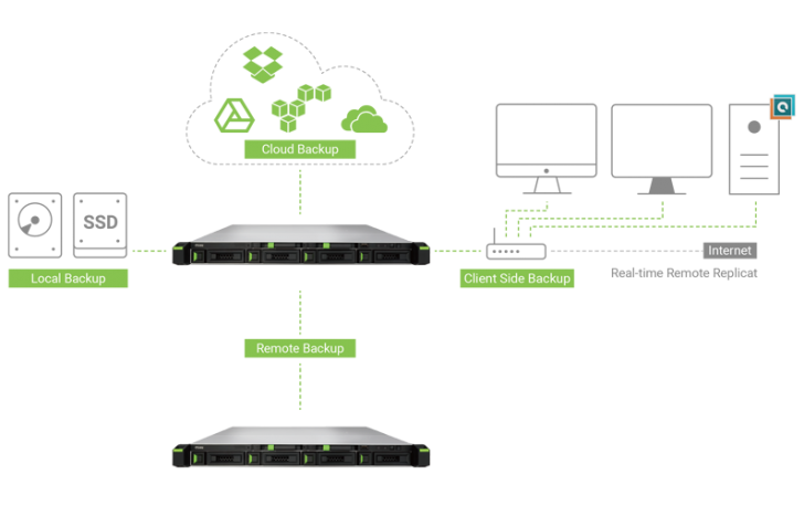 QSAN XCubeNAS XN5004R