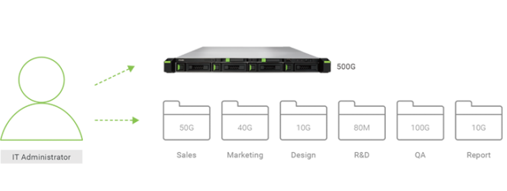 QSAN XCubeNAS XN5004R