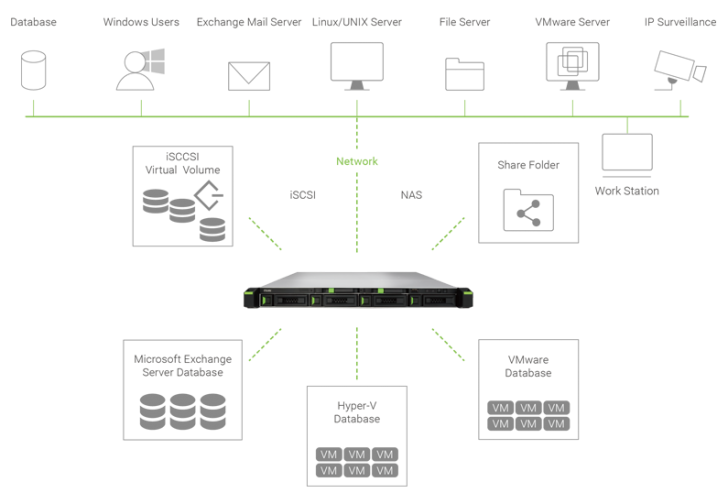 QSAN XCubeNAS XN5004R