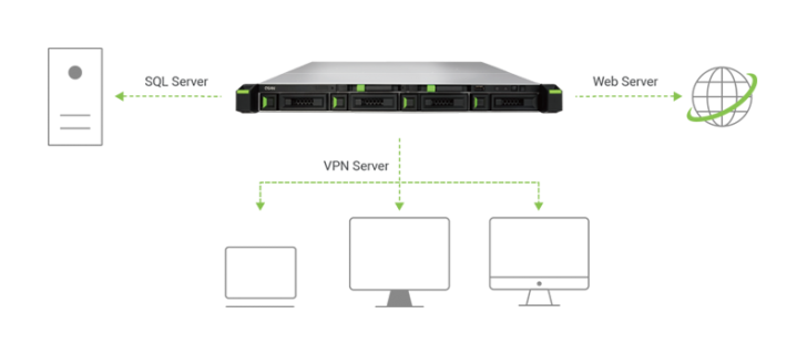 QSAN XCubeNAS XN5004R
