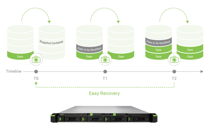 QSAN XCubeNAS XN5004R