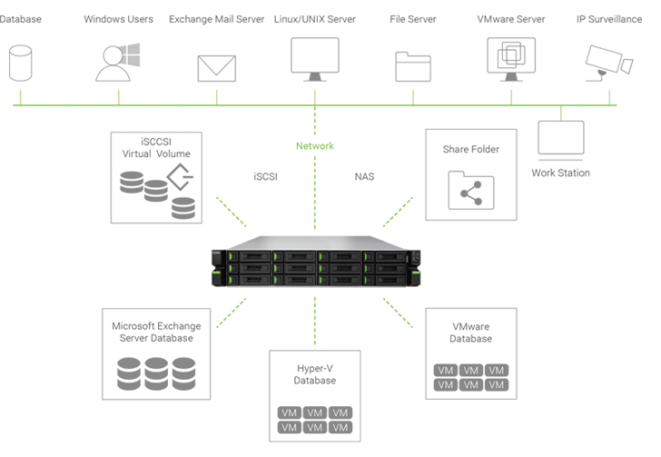 QSAN XCubeNAS XN8012R 