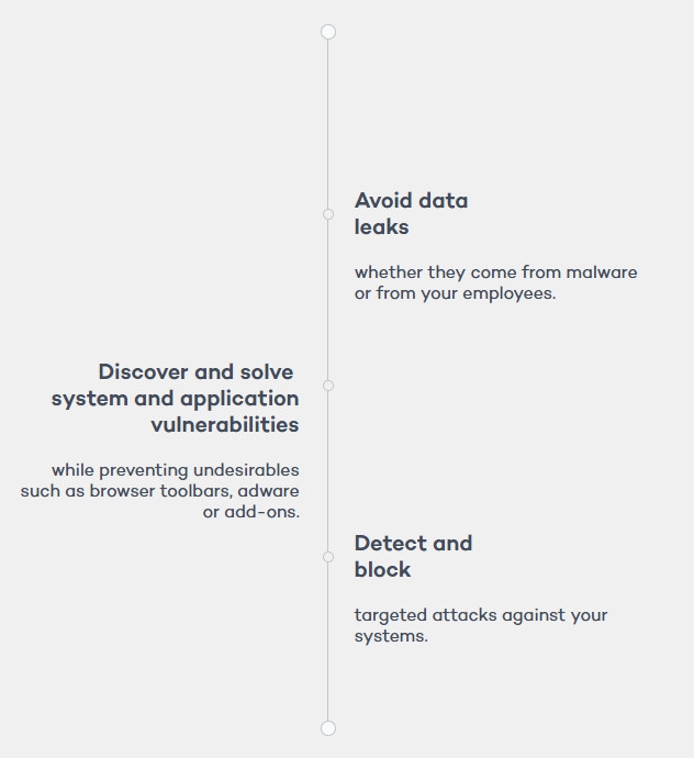 Panda Adaptive Defense 360