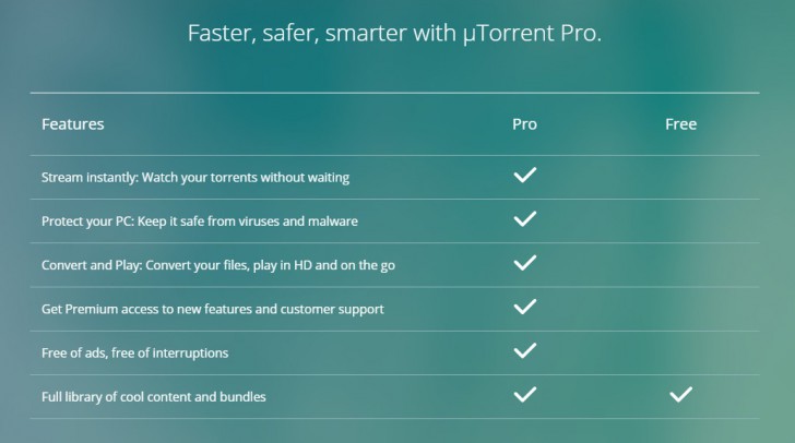 µTorrent Pro