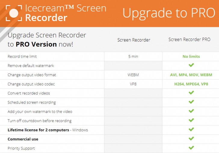 ตารางเปรียบเทียบความสามารถ โปรแกรม Icecream Screen Recorder ระหว่างโปรแกรมเวอร์ชันใช้งานฟรี และเวอร์ชัน PRO ตารางเปรียบเทียบความสามารถ โปรแกรม Icecream Screen Recorder ระหว่างโปรแกรมเวอร์ชันใช้งานฟรี และเวอร์ชัน PRO