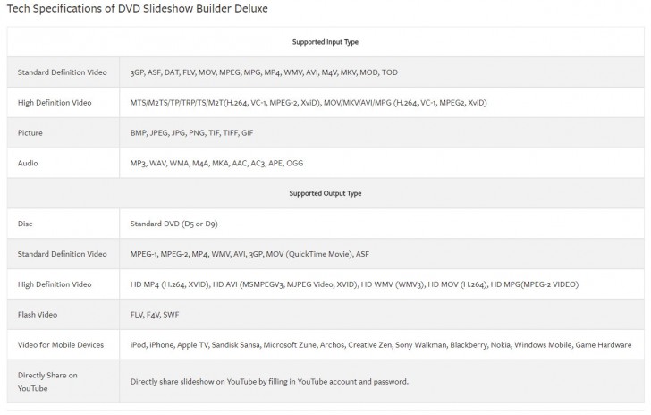 Wondershare DVD Slideshow Builder Deluxe