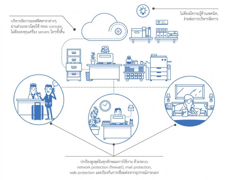 Panda Endpoint Protection