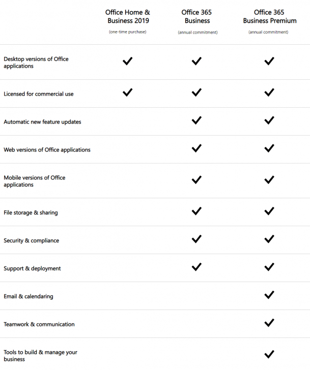 Office Home and Business 2019 