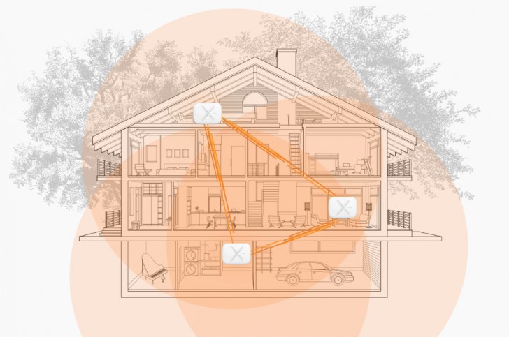 อุปกรณ์ขยายสัญญาณไวไฟ ZYXEL Multy X AC3000