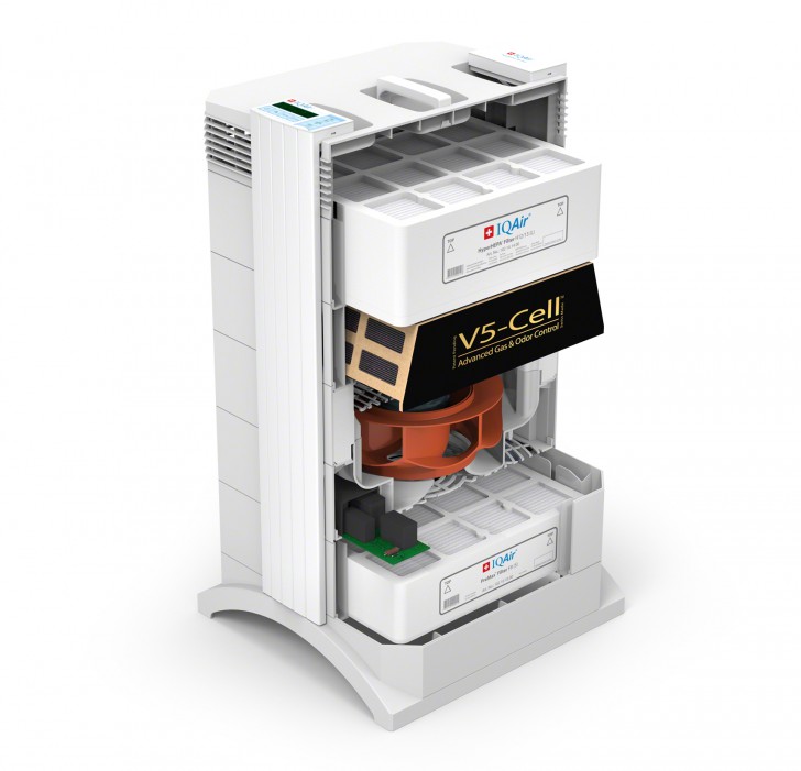 IQAir HealthPro 250 Air Purifier