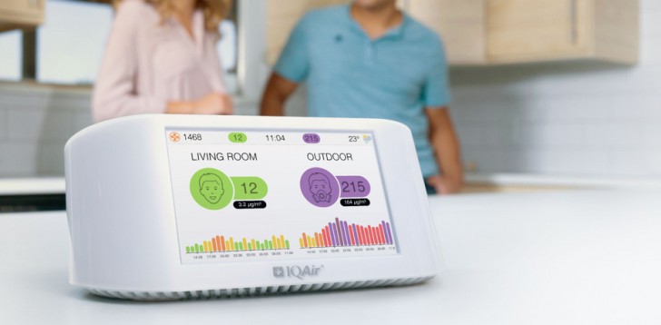 IQAir AirVisual Pro