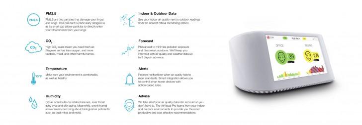 IQAir AirVisual Pro
