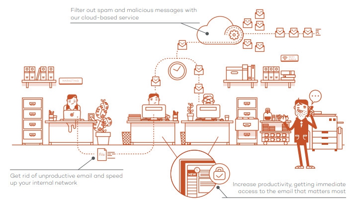 Panda Endpoint Protection Plus