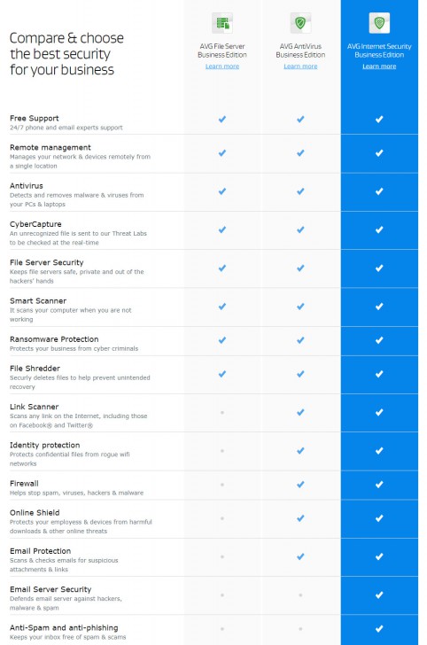 AVG Internet Security Business Edition