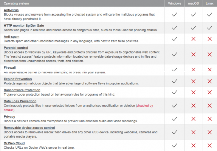 Dr.Web Security Space
