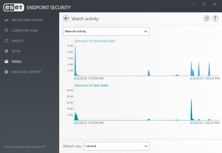 โปรแกรมแอนตี้ไวรัส สำหรับธุรกิจ ปกป้อง PC และอุปกรณ์พกพา ESET Endpoint Security โปรแกรมแอนตี้ไวรัส สำหรับธุรกิจ ปกป้อง PC และอุปกรณ์พกพา ESET Endpoint Security
