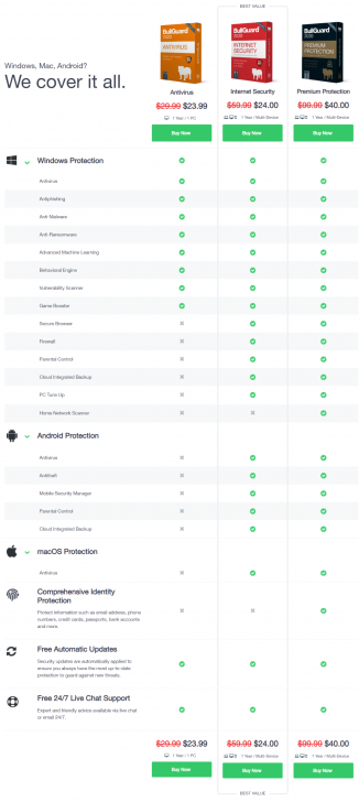 BullGuard Internet Security