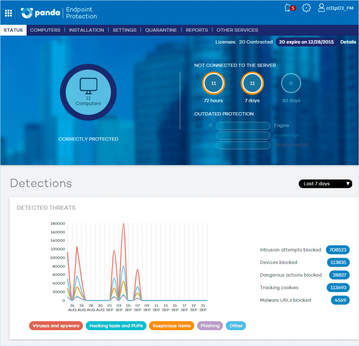 Panda Endpoint Protection