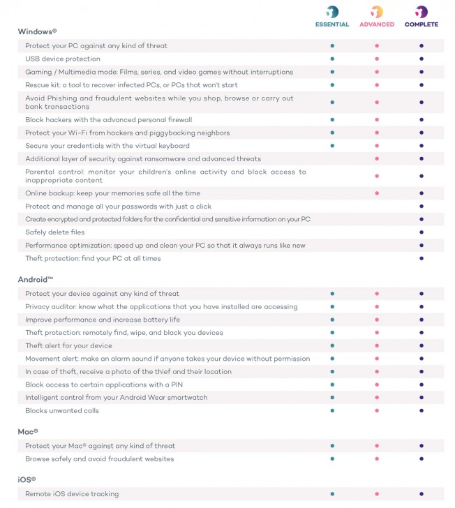 Panda Dome Essential