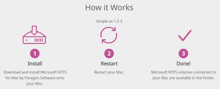 โปรแกรมทำพาร์ทิชัน NTFS ให้ใช้ได้บนเครื่องแมค รุ่นสำหรับใช้งานตามบ้าน Microsoft NTFS for Mac by Paragon Software