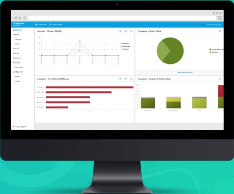 Bitdefender GravityZone Business Security