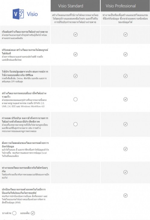 Microsoft Visio 2019