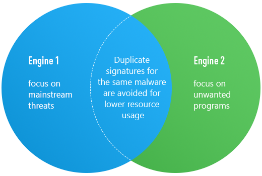 Emsisoft Anti-Malware Emsisoft Anti-Malware