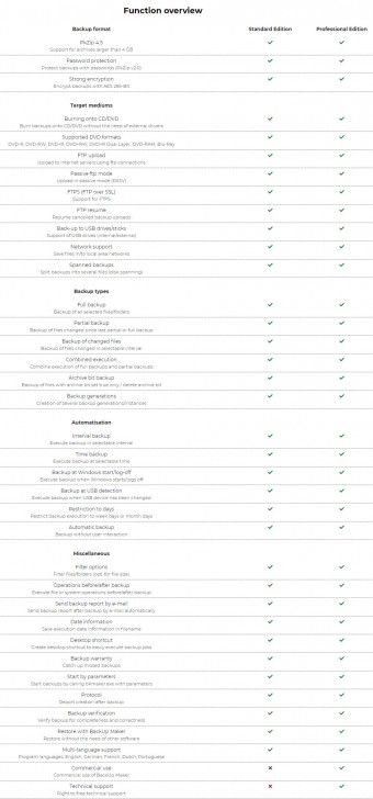 BackUp Maker Professional