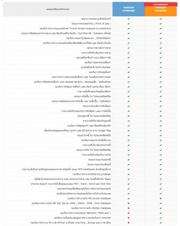 ตารางเปรียบเทียบ โปรแกรมขายหน้าร้าน Nanosoft Smart INV.NET ในแต่ละเวอร์ชัน